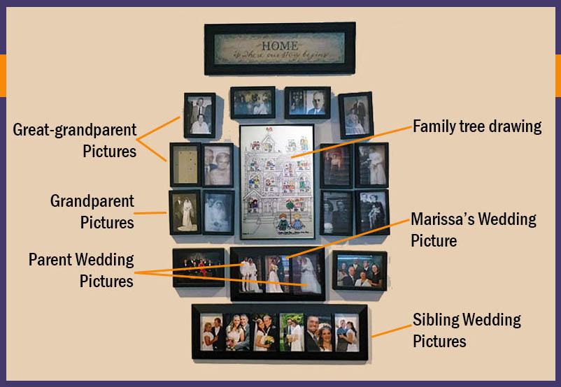 Family tree wall display of family pictures