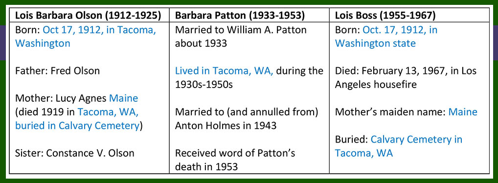 Comparing similarities between 3 women helped break through a family tree roadblock