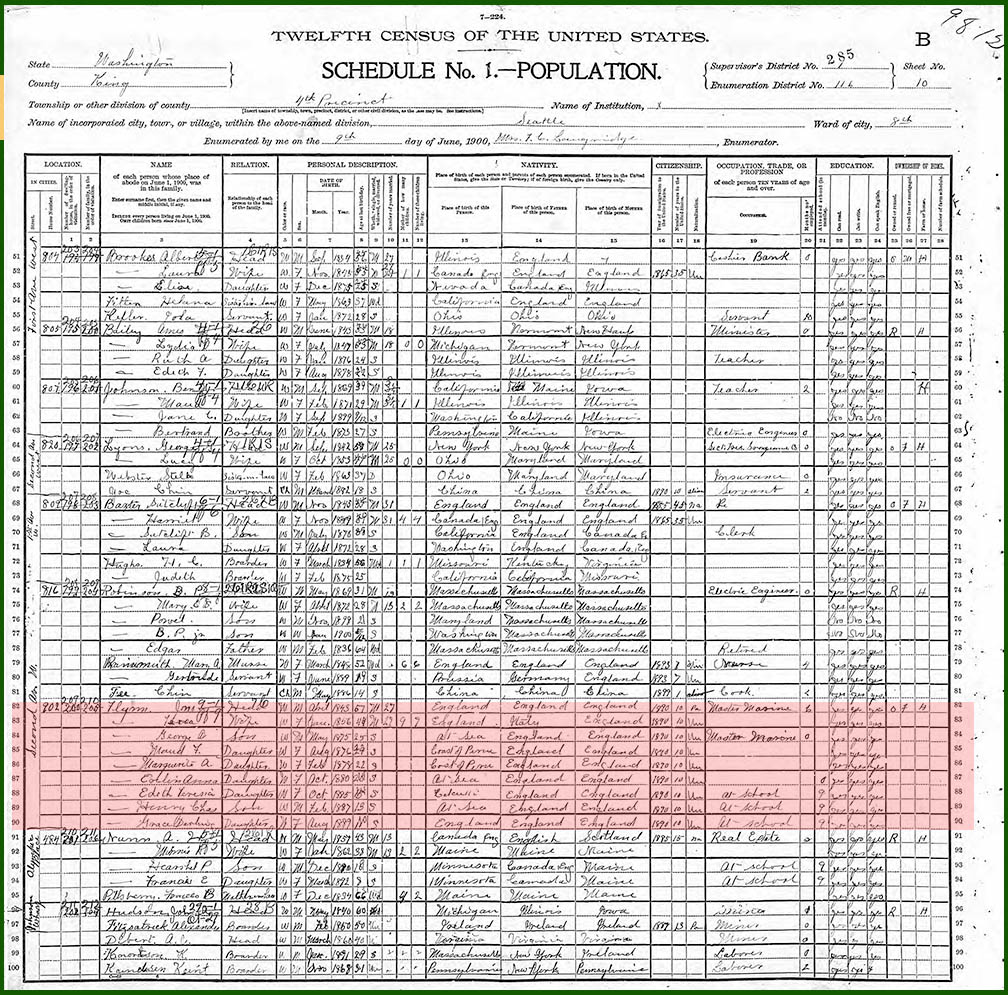 1900 US Census for the John Flynn family